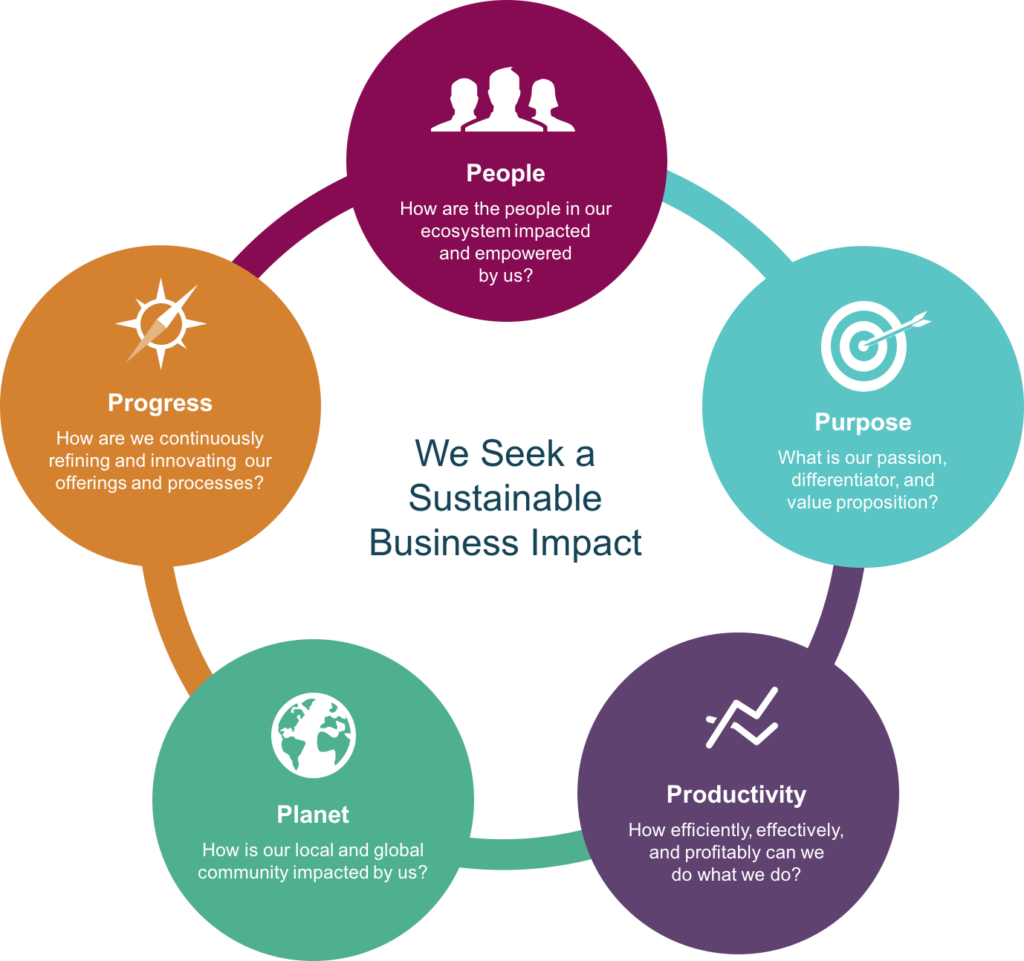 Sustainable Business Impact
